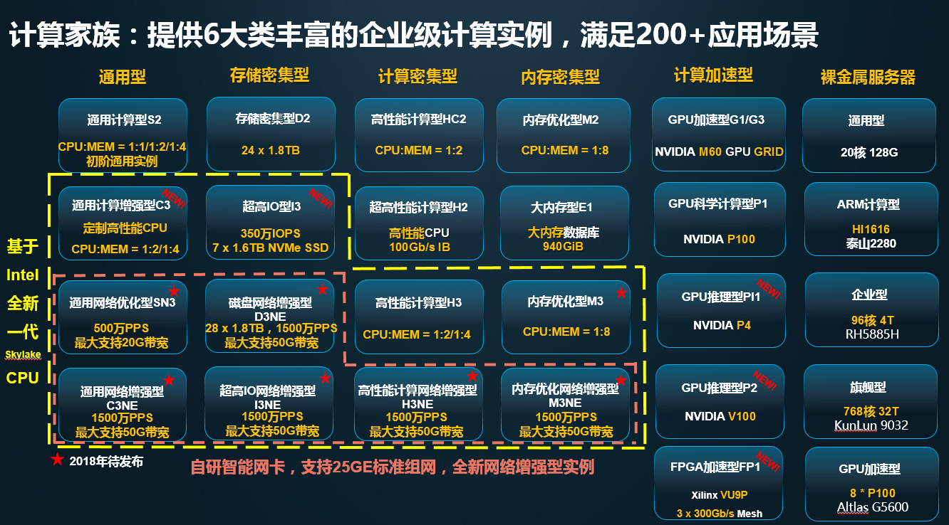 硬实力 | 问鼎最强计算,华为云计算连续斩获三项大奖 硬实力 | 问鼎最强计算,华为云计算连续斩获三项大奖